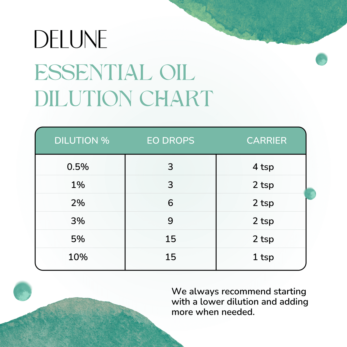 Blend de óleos essenciais Immune Boost – Delune